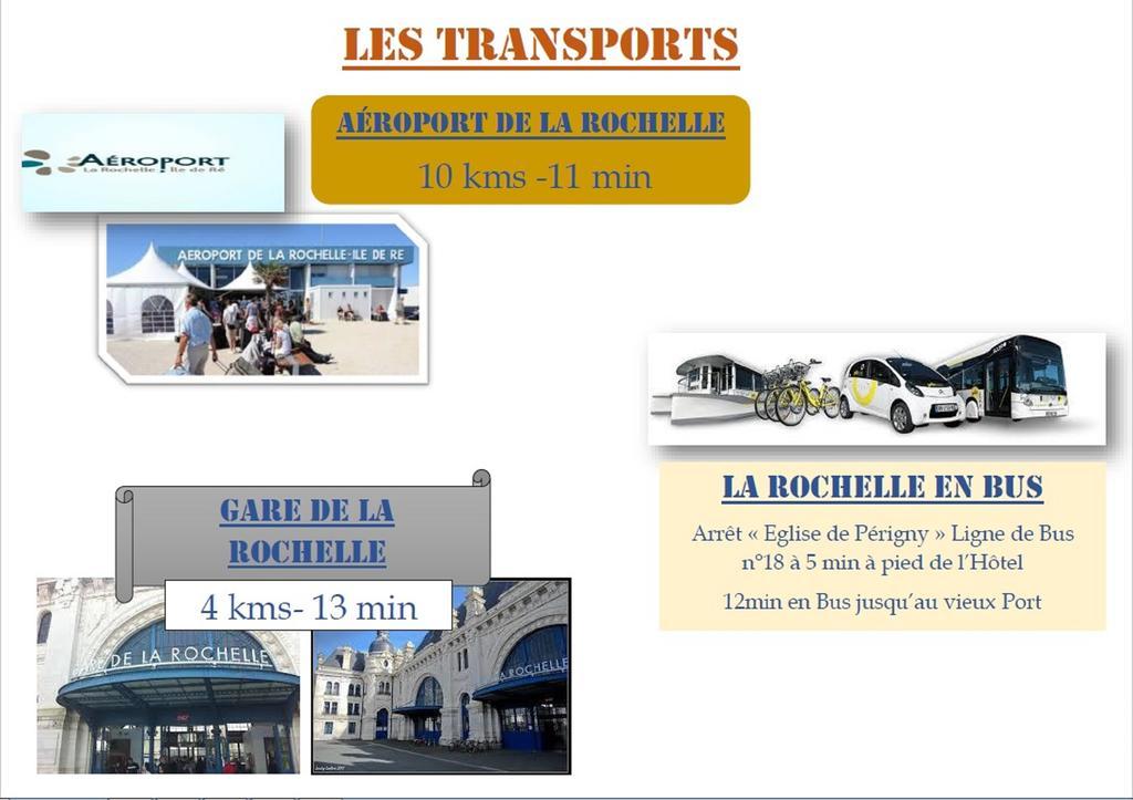 Brit Hotel La Rochelle Perigny Exterior foto